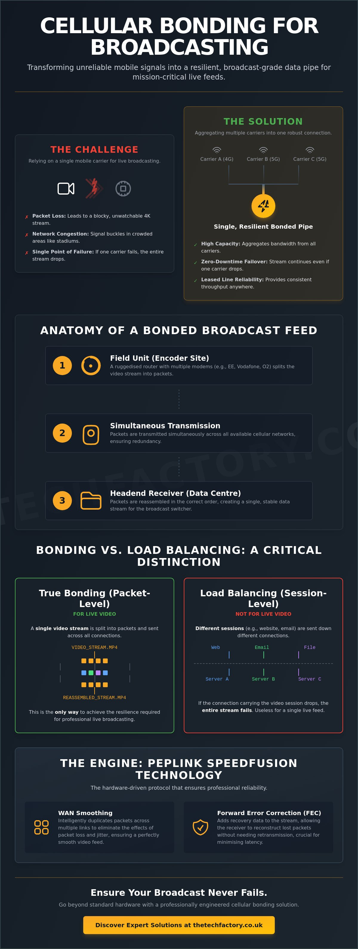 Cellular bonding for broadcasting