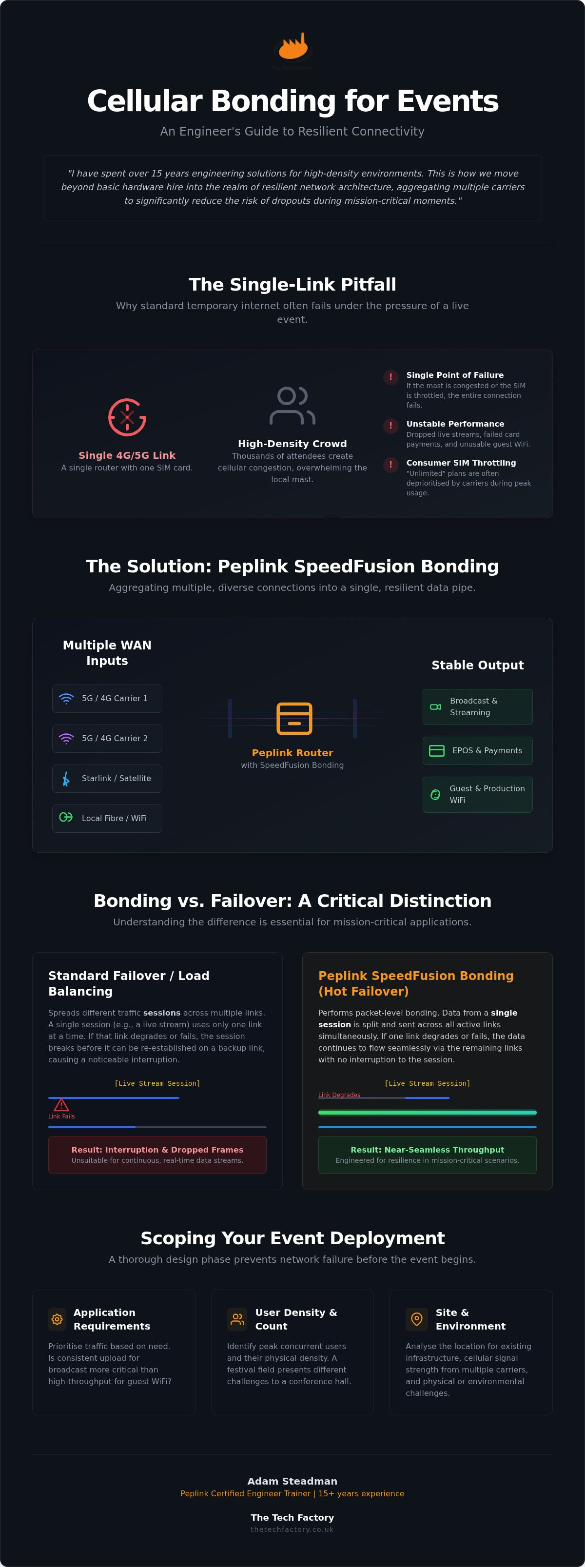 Cellular bonding for events