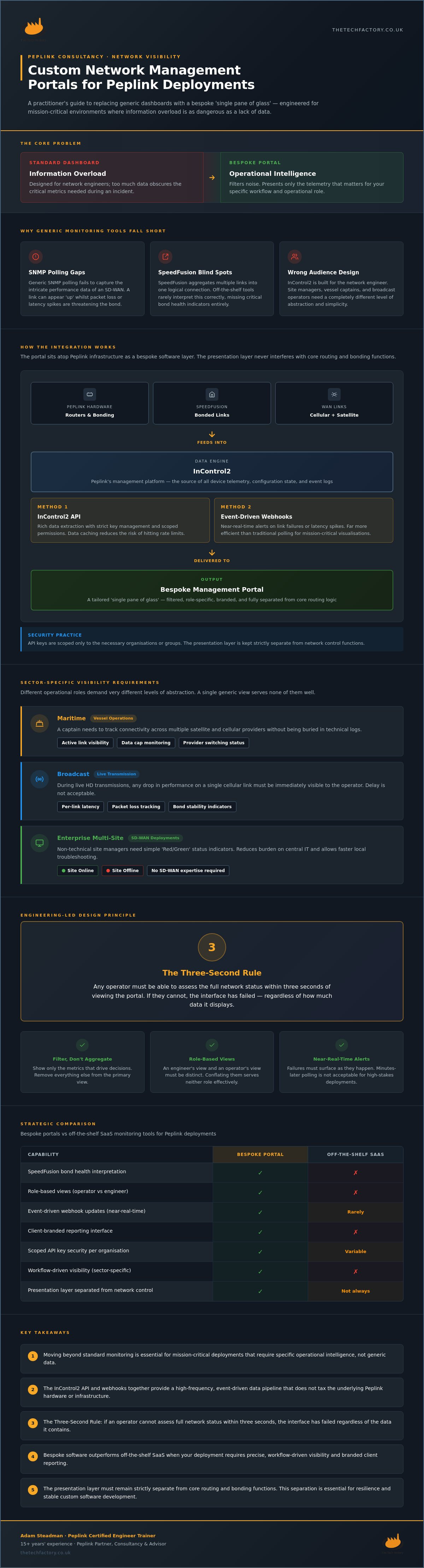 Custom network management portal