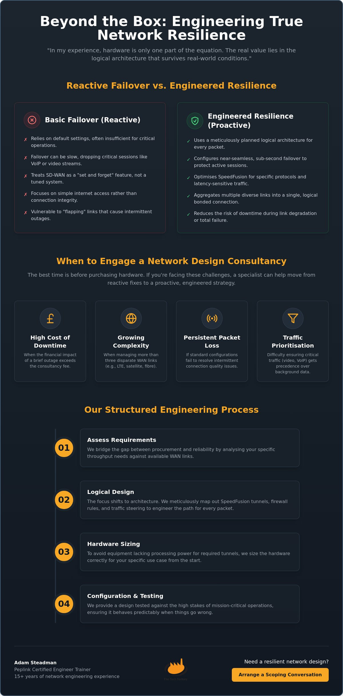 Network design consultancy UK