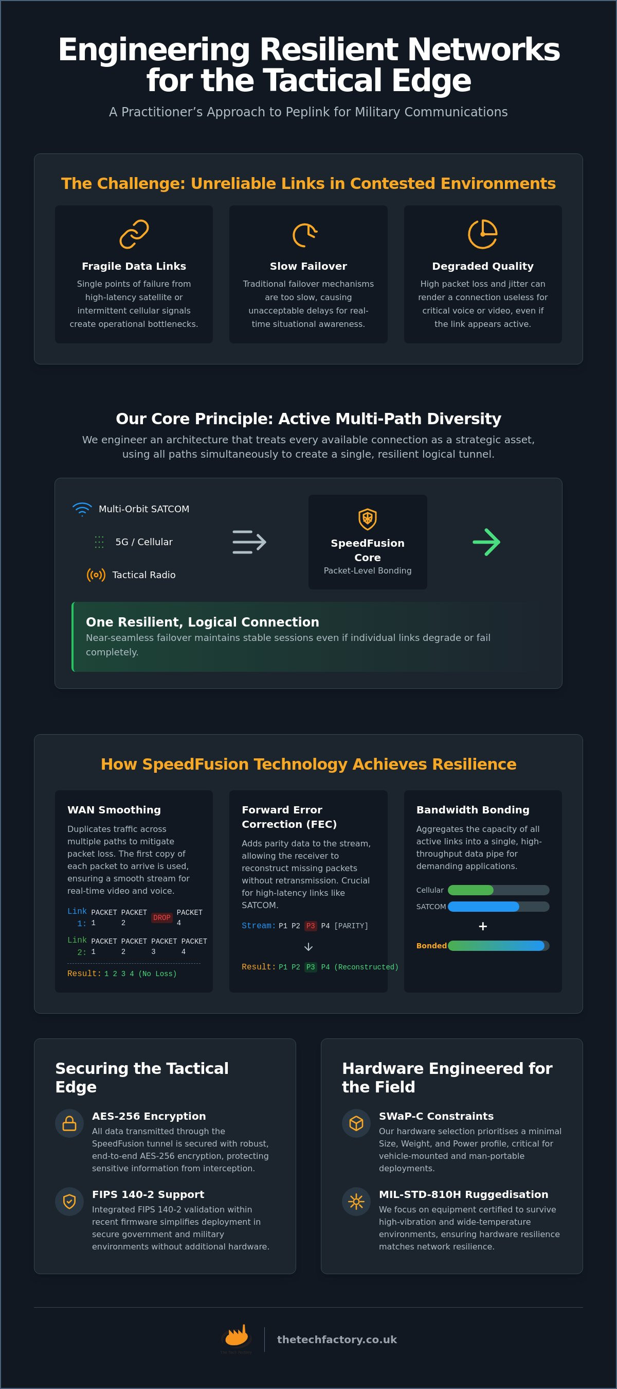 Peplink for military communications