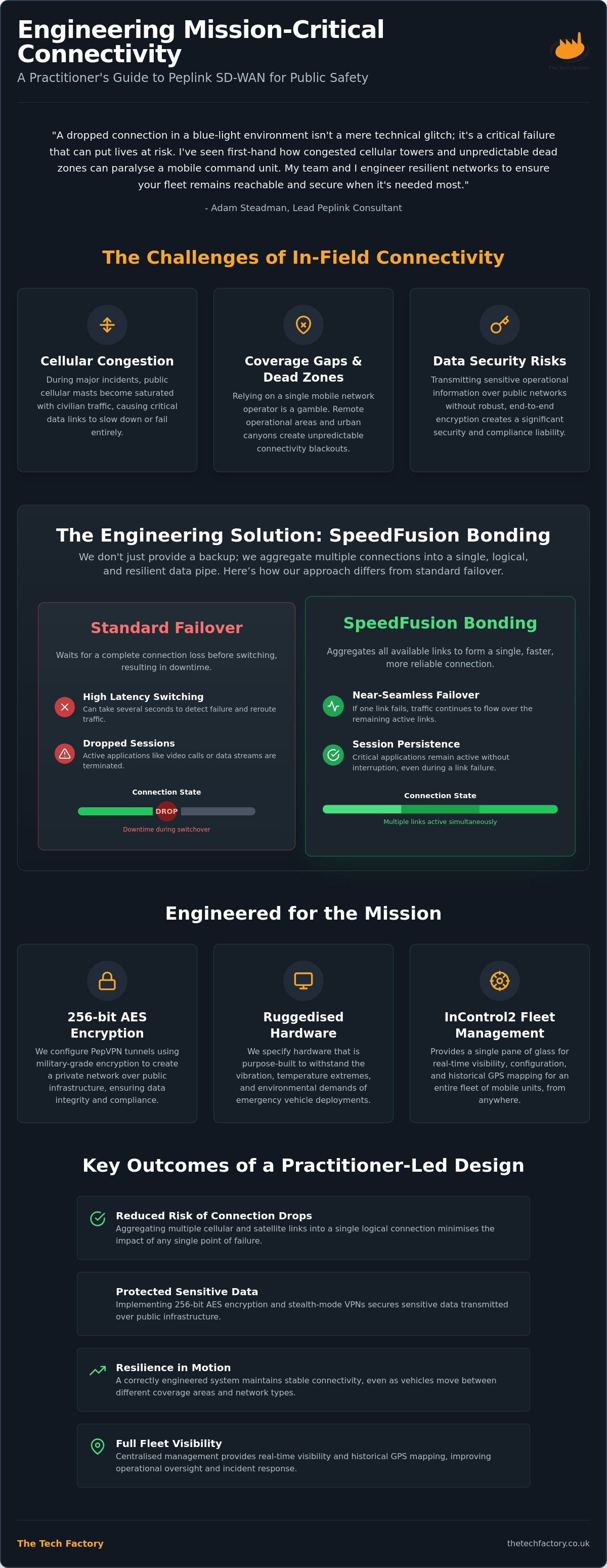 Peplink network security features