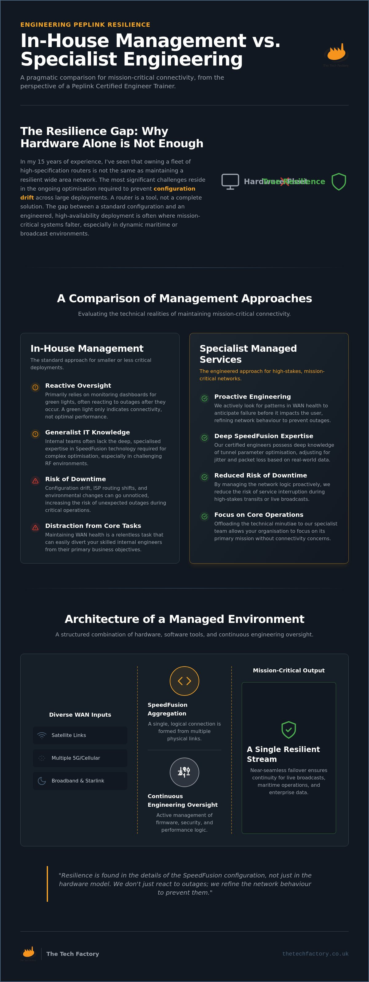 Peplink managed services