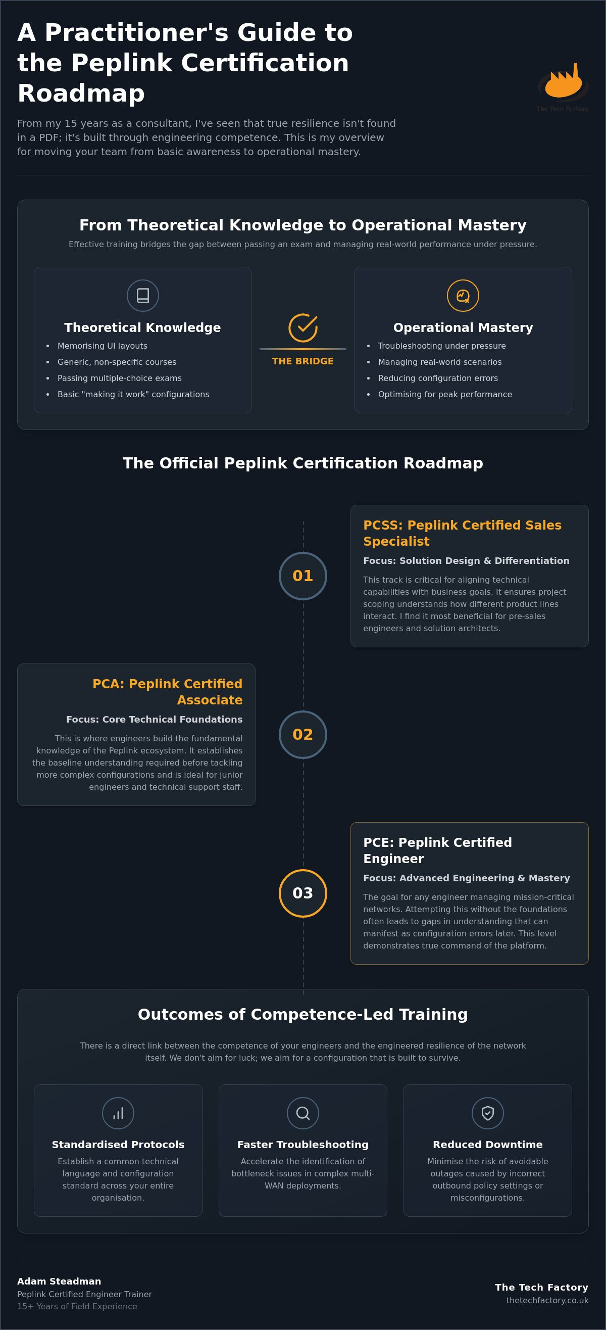 Peplink technical training