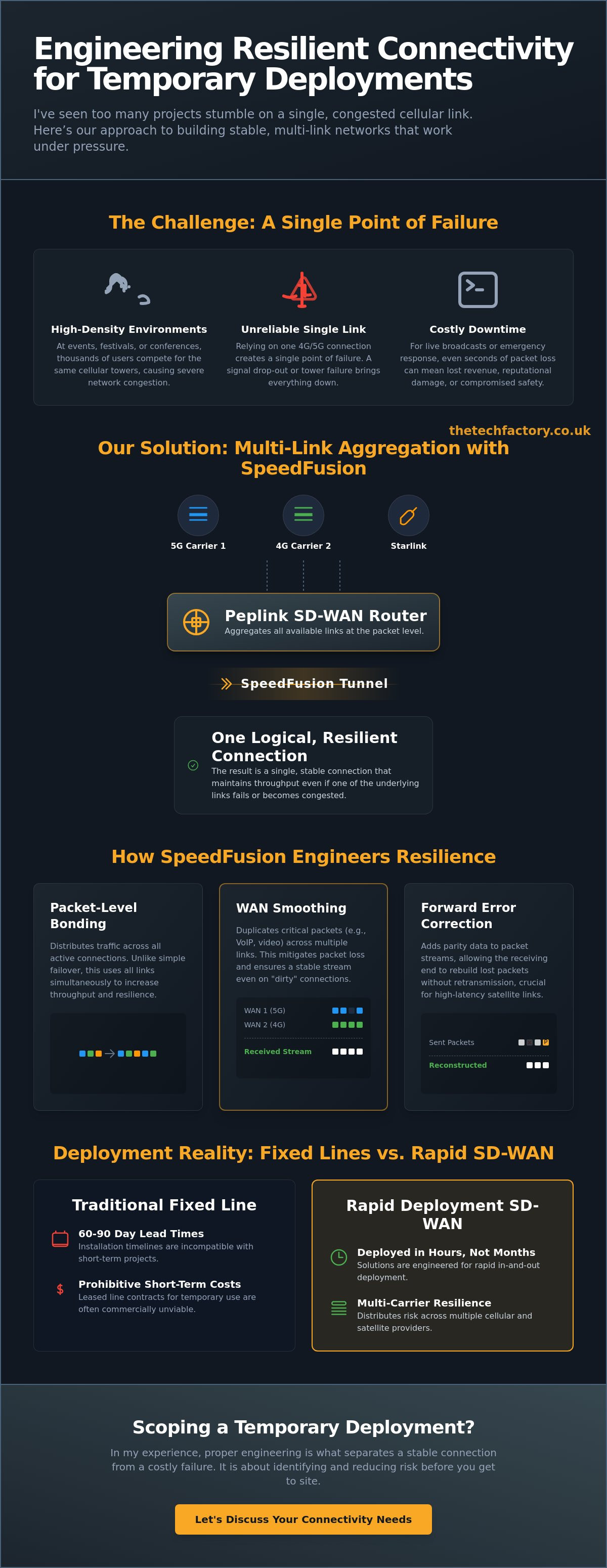 SD-WAN for temporary deployments