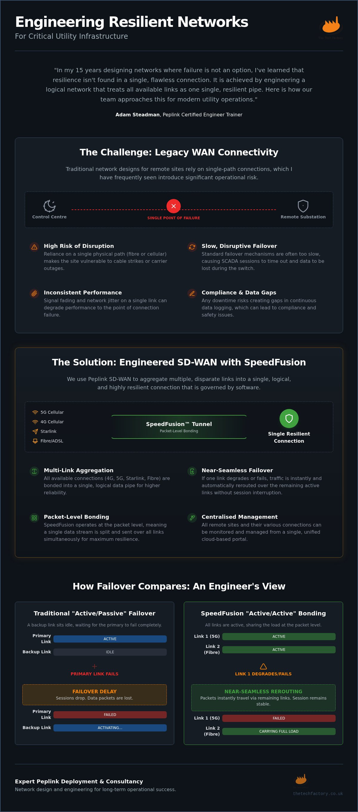 SD-WAN for utilities management