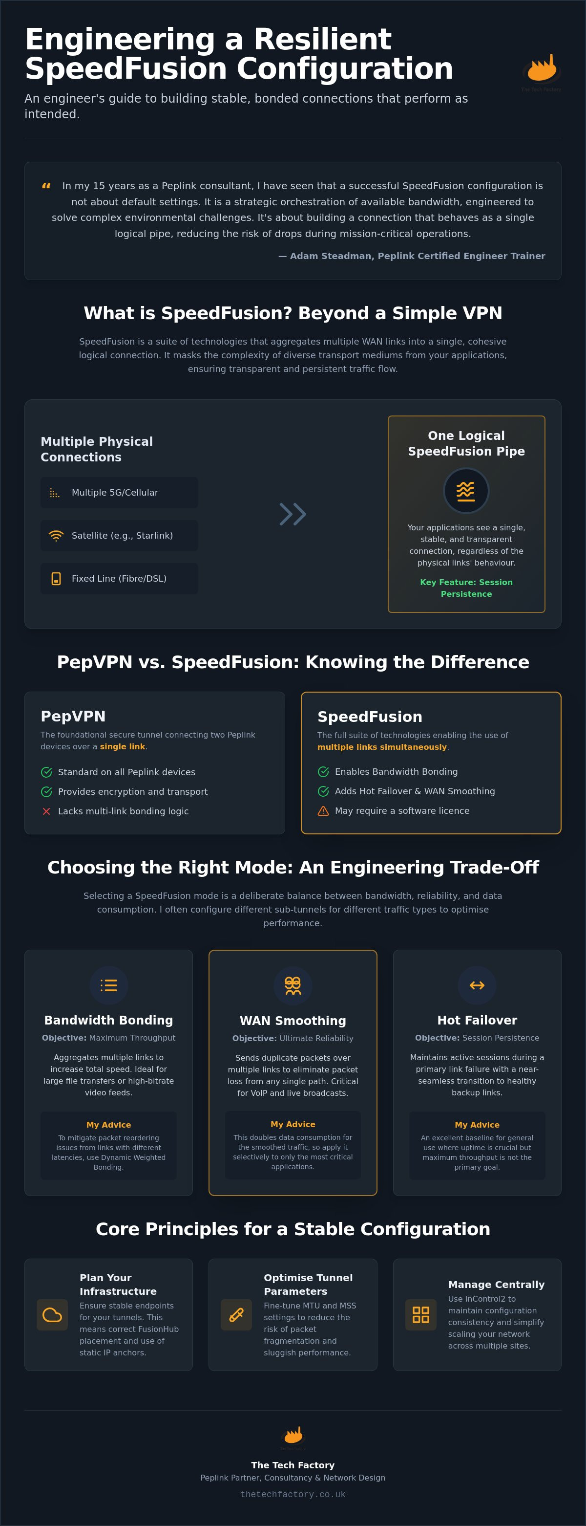 SpeedFusion configuration