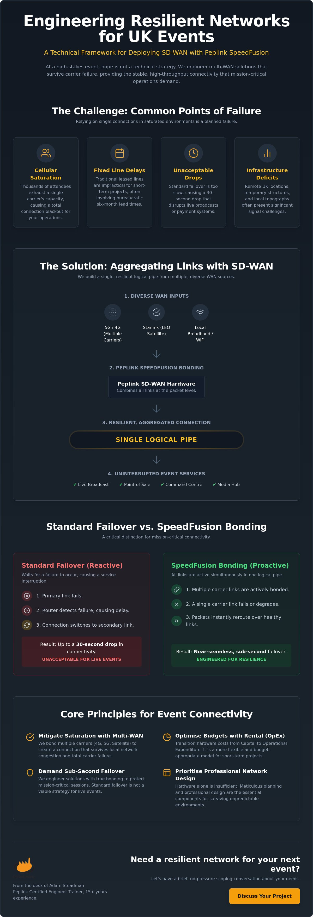 SD-WAN for events UK